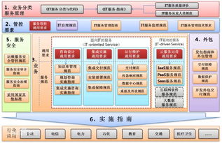 中科恒運(yùn)再獲國家級權(quán)威認(rèn)證 ITSS信息技術(shù)服務(wù)運(yùn)維標(biāo)準(zhǔn)符合性證書推動網(wǎng)絡(luò)技術(shù)服務(wù)升級
