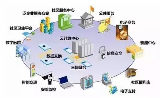 讀懂“互聯(lián)網(wǎng)+”時代下的智慧建筑、智慧社區(qū)網(wǎng)絡技術服務