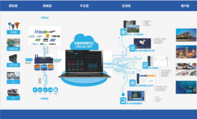江西聯(lián)通 信息化“硬核”力量，助贛鄱戰(zhàn)“疫”與高質(zhì)量發(fā)展雙贏”，「“信息化助力下的江西疫情防控和經(jīng)濟(jì)社會(huì)發(fā)展”，江西聯(lián)通發(fā)揮業(yè)務(wù)優(yōu)勢服務(wù)戰(zhàn)疫大局紀(jì)實(shí)